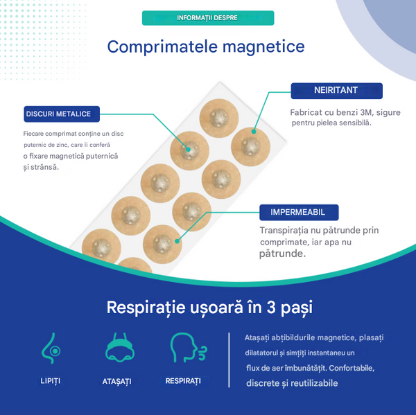 Benzile de Respirație Nasală
